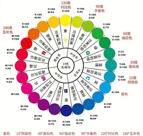 顏色含意|顏色與文化：驚人聯繫